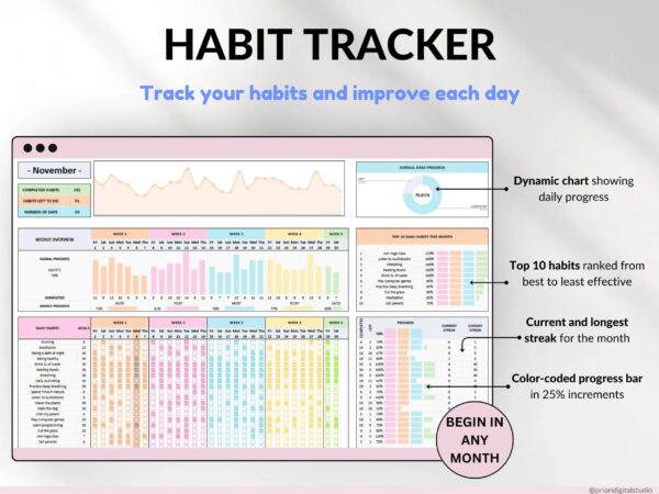 Ultimate Annual Budget Template Excel Google Sheets Budget Spreadsheet Organization Planner Life Template Habit Tracker Task Tracker - Image 6
